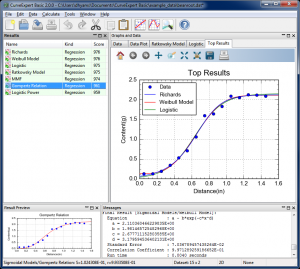 CurveExpert Basic – Hyams Development